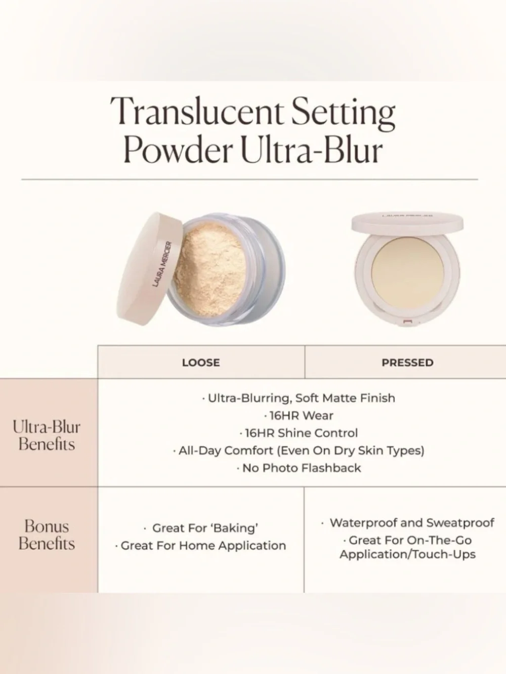 Laura Mercier - Translucent Pressed Setting Powder [Ultra-Blur] Size:6.5g (NEW)